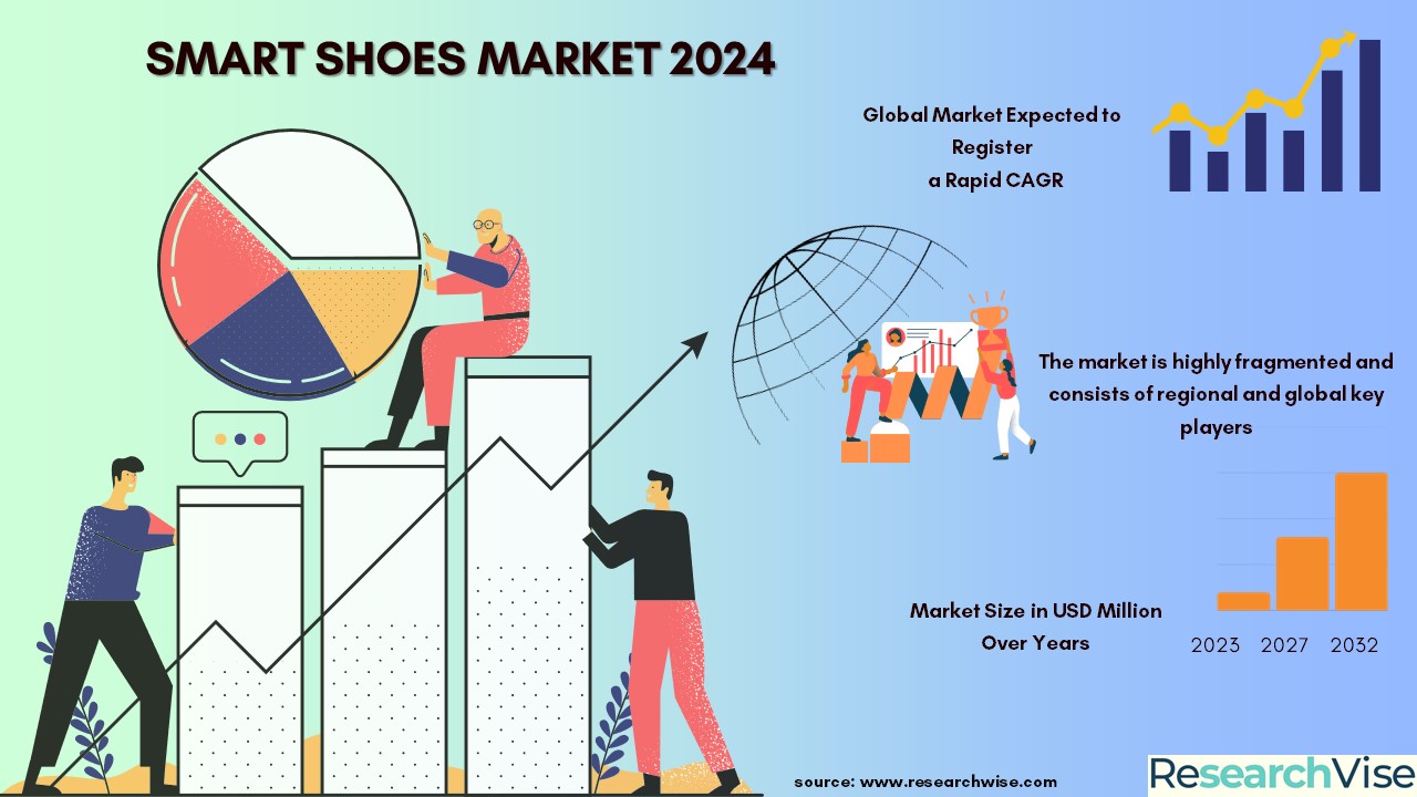Smart Shoes Market.JPG
